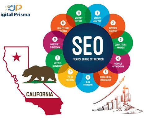SEO Company Compton CA, SEO Services Agency Compton CA.